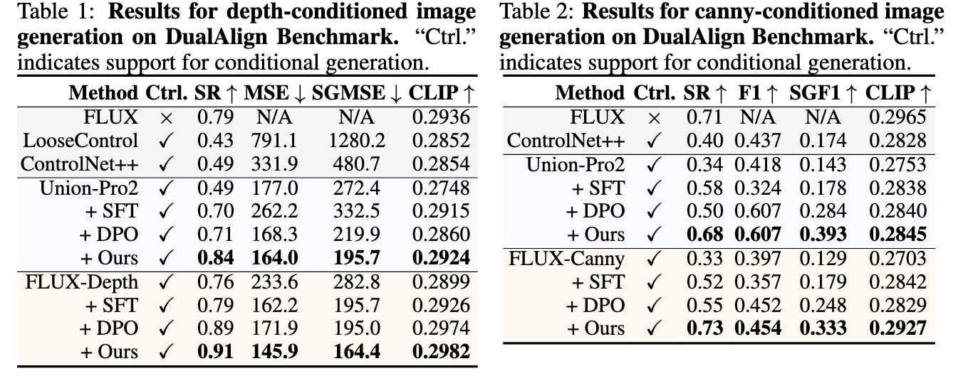 DualAlign benchmark results